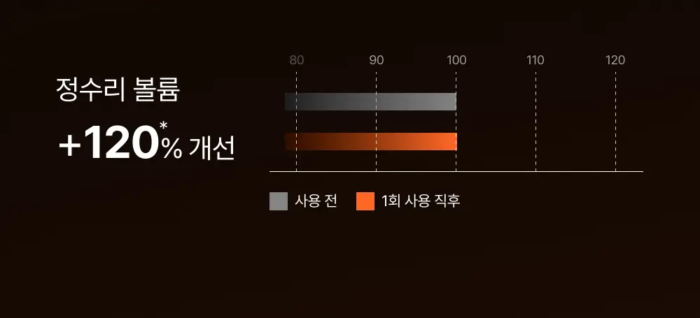 [포켓몬 에디션][50시간볼륨지속]] 릴리이브 그로우턴 3D 볼륨 샴푸 대용량 500ml (단품/기획*) 상세페이지 52